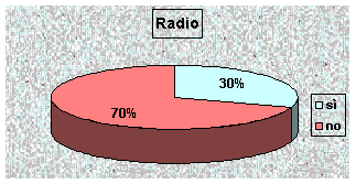 Programmi radiofonici RAI nella lingua della minoranza