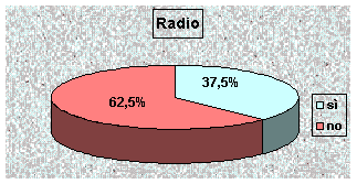 Programmi radiofonici di stazioni private nella lingua della minoranza