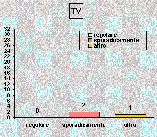 Quantità di programmi televisivi di stazioni private nella lingua della minoranza
